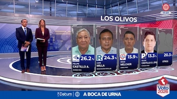 El insólito caso de Los Olivos: los Castillo llevan 26 años en el poder y el padre se perfila para gobernar de 2027 a 2030