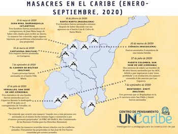 Masacre en El Carmen de