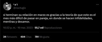 La teoría de marzo se