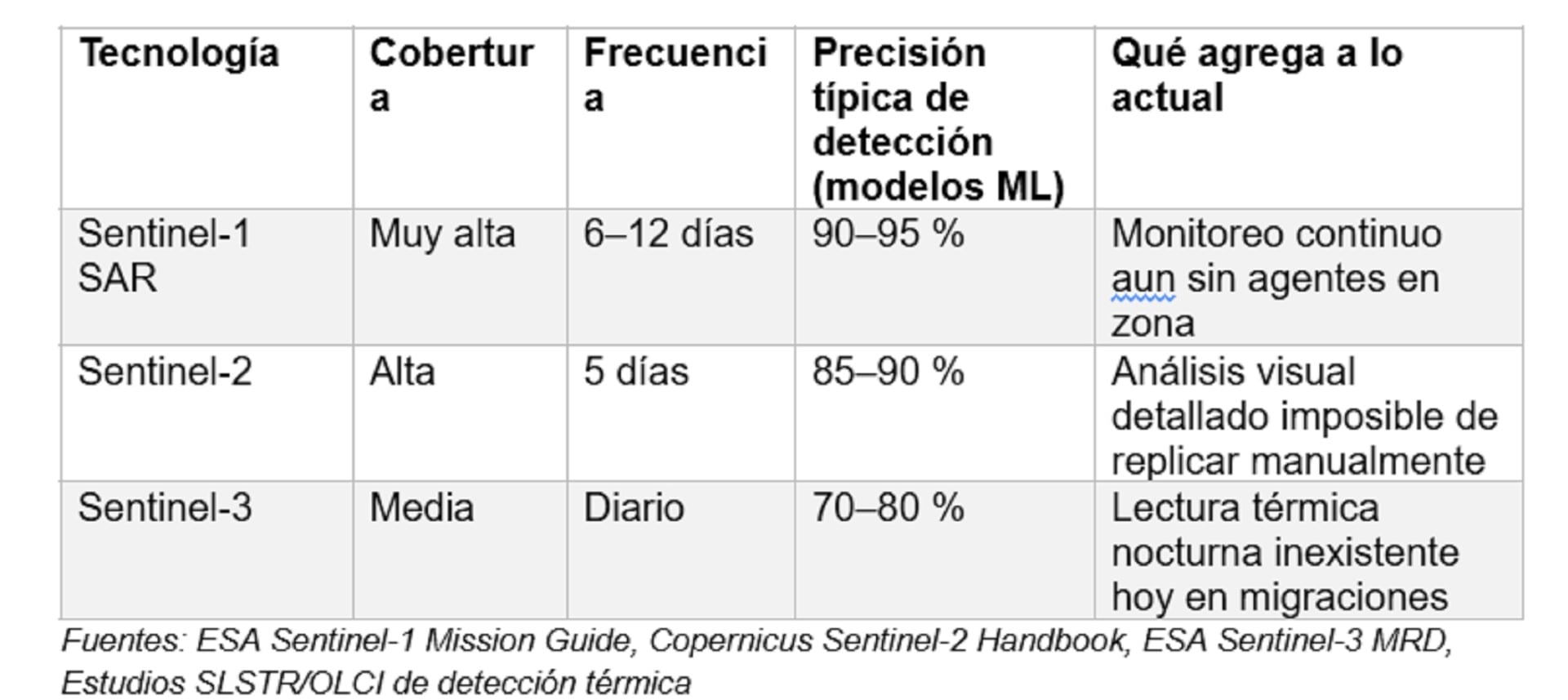 Control de fronteras