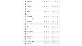 Tabla de posiciones de la Liga 1 2026 durante el triunfo 1-0 de Sporting Cristal vs FC Cajamarca.