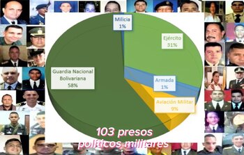 Más de un centenar de