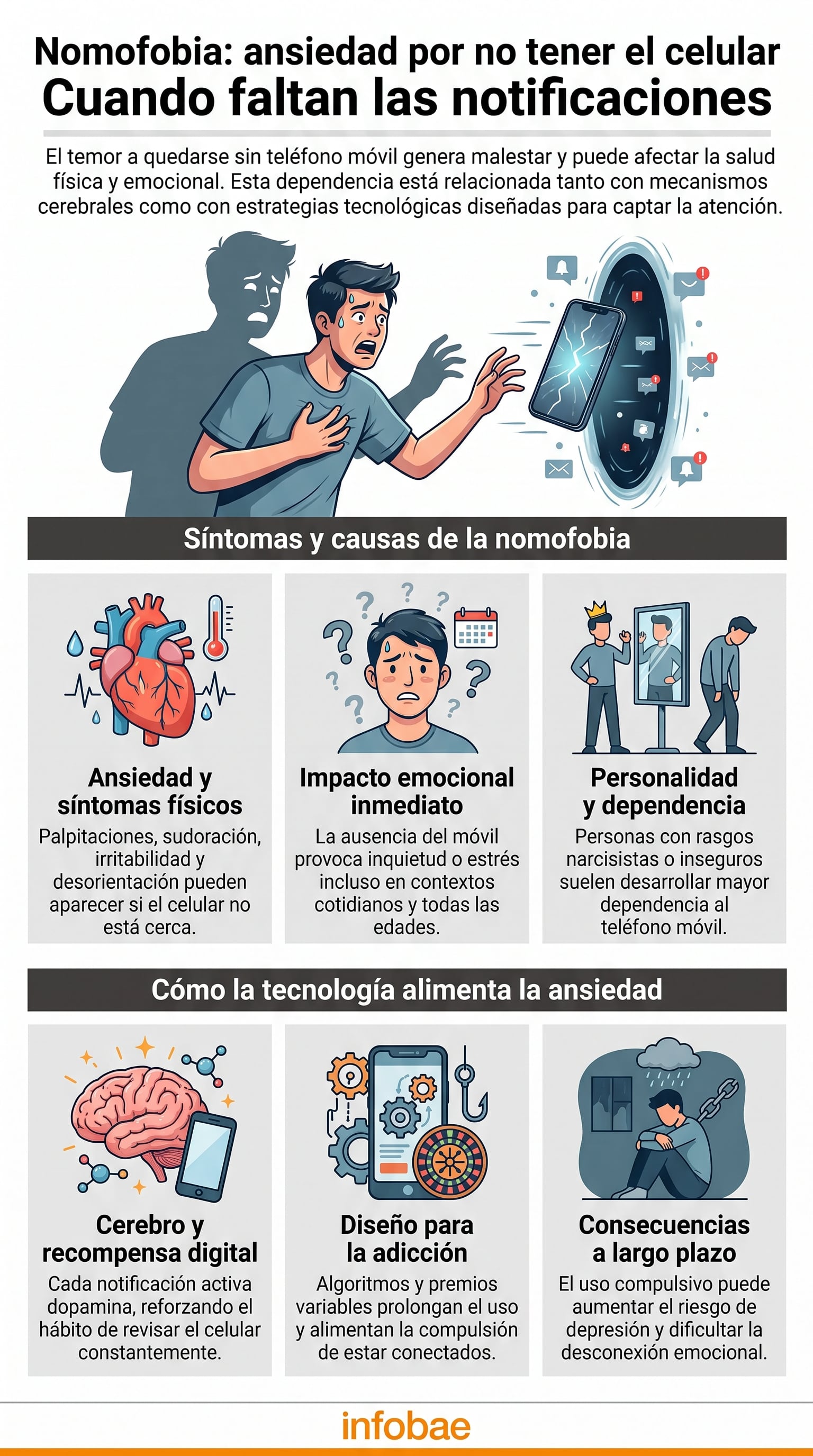 Un estudio del Journal of Psychology vinculó los rasgos narcisistas con una mayor dependencia del celular, la nomofobia y niveles altos de estrés - (Imagen Ilustrativa Infobae)