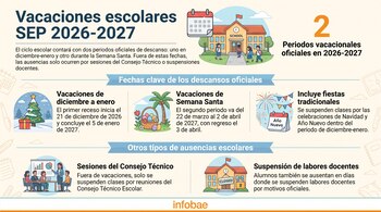 Infografía con el calendario de vacaciones escolares SEP 2026-2027, ilustrando fechas clave, escuela, estudiantes, Navidad, Semana Santa y reuniones docentes.