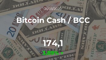 Cotización del Bitcoin Cash /