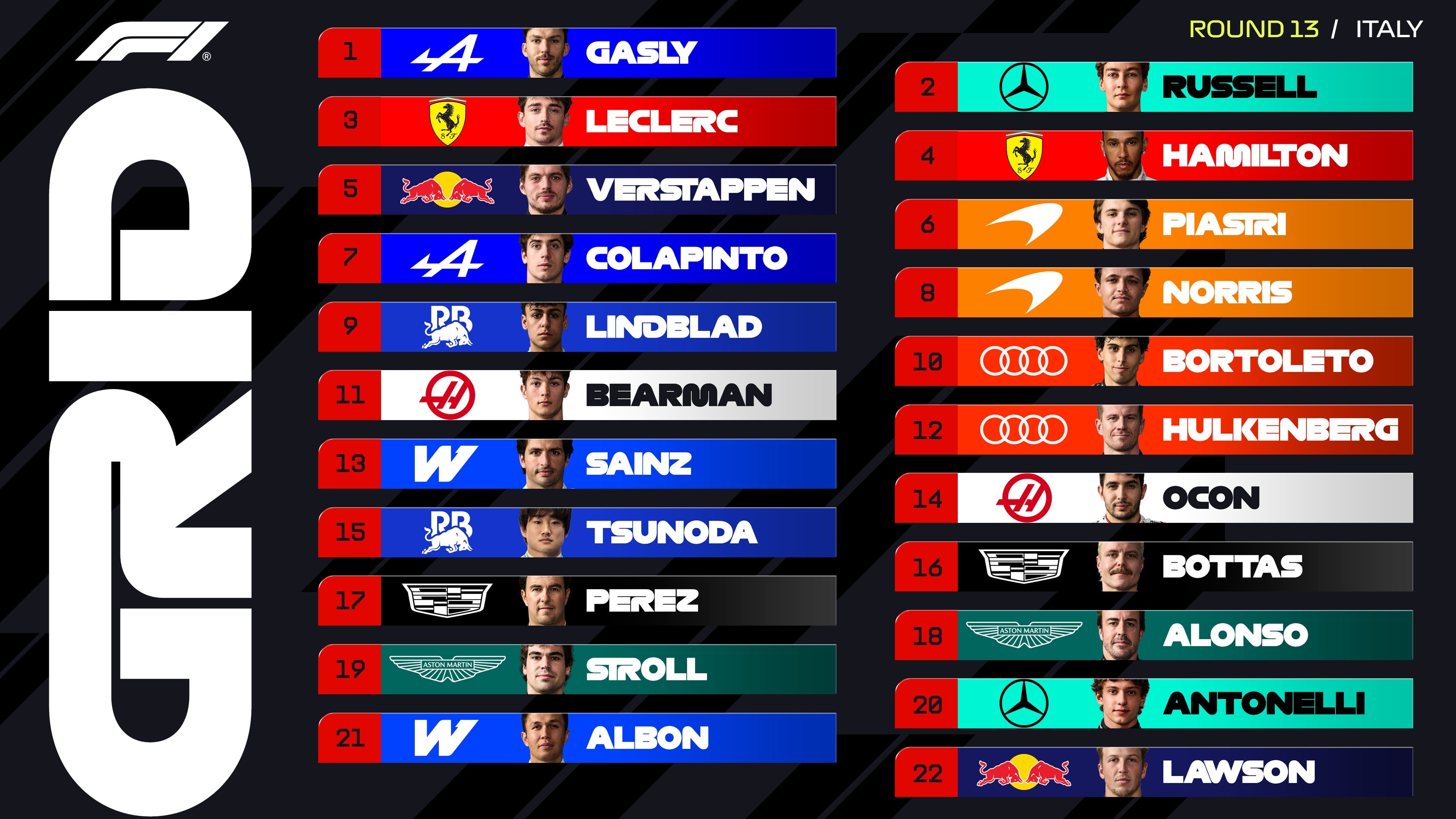 Grilla de largada del GP de Italia de F1 (F1)