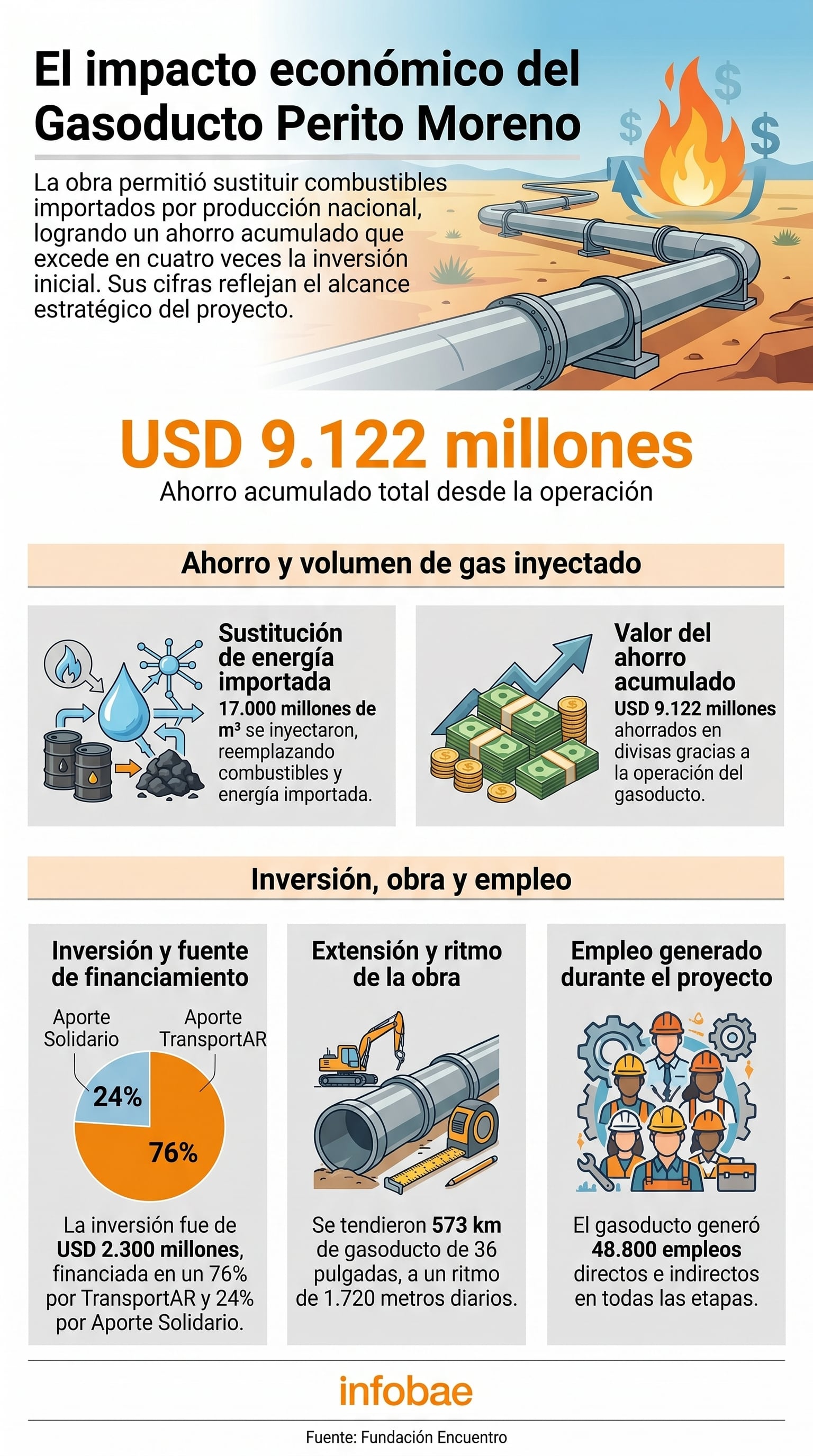 infografia
