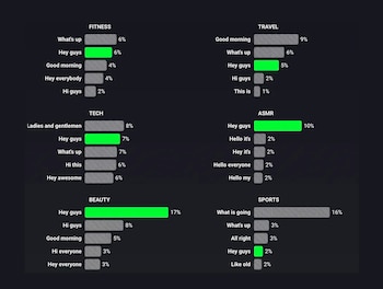 "Hey guys", la frase más