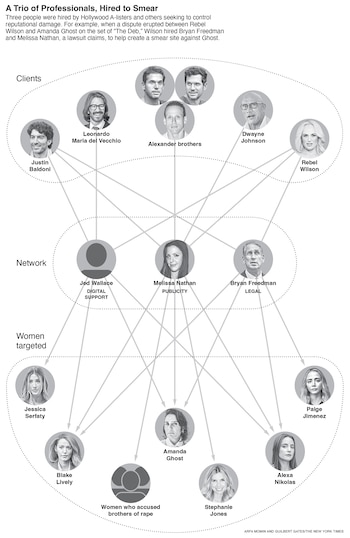 In recent years, at least five women have filed lawsuits describing malicious public relations campaigns intended to destroy their reputations. -- 7.1 x 10.9 -- cat=a