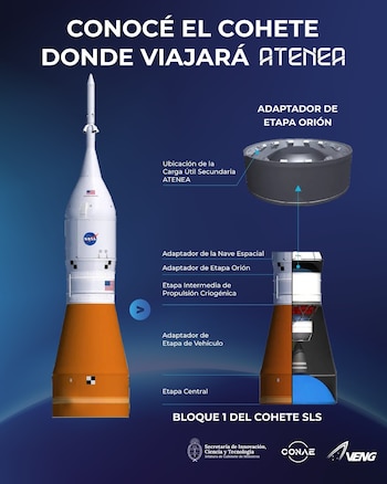 Microsatélite ATENEA, el único satélite latinoamericano que participa de la misión Artemis II de la NASA ( Secretaría de Innovación, Ciencia y Tecnología de la Nación)