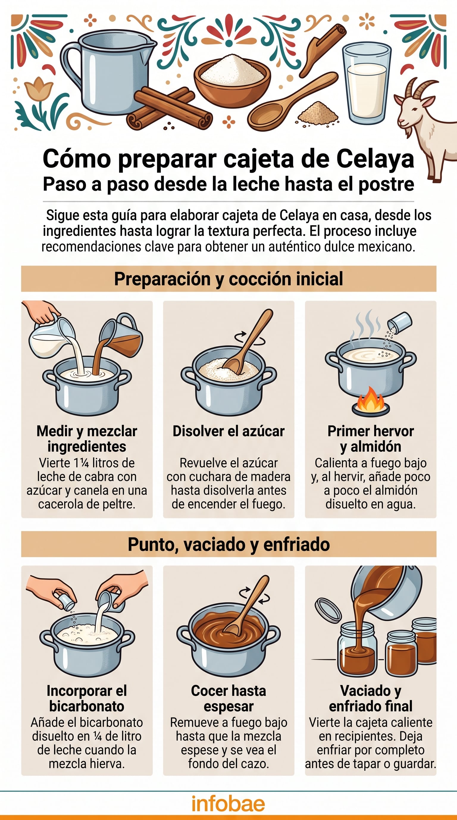 El bicarbonato de sodio cumple una función técnica en la cajeta: estabiliza la mezcla de leche de cabra y evita que se corte durante la cocción a fuego bajo. (Imagen Ilustrativa Infobae)