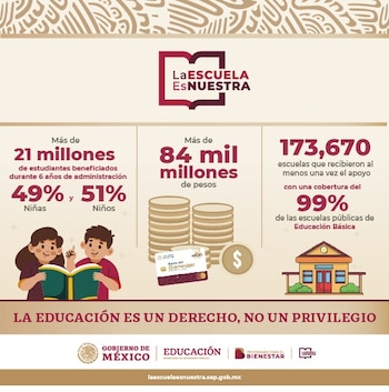 La Beca Universal de Educación