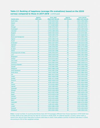 (worldhappiness.report)