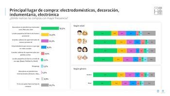 Mercado Libre se destaca en
