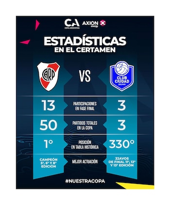 Un gráfico detallado muestra las