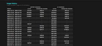 El informe de batería ayudará