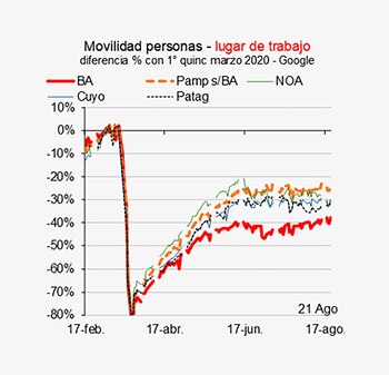 Indice de Movilidad Personal de
