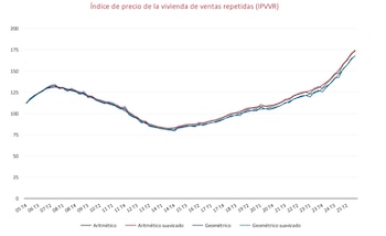 Fuente: Colegio de Registradores