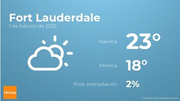 Previsión meteorológica: El tiempo mañana