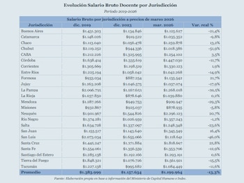 Las pruebas Aprender 2025 mostraron mejores resultados en Lengua que en Matemática, donde solo el 55% alcanzó niveles Satisfactorio o Avanzado Fundación Libertad