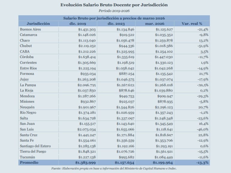 Las pruebas Aprender 2025 mostraron mejores resultados en Lengua que en Matemática, donde solo el 55% alcanzó niveles Satisfactorio o Avanzado Fundación Libertad