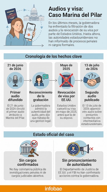 Los hechos detrás de la polémica por las grabaciones de Marina del Pilar.