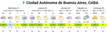 Alerta por una “bomba polar” en la Argentina: cuándo bajan drásticamente las temperaturas, según los pronósticos - Image 3
