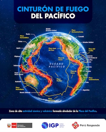 Cinturón de Fuego