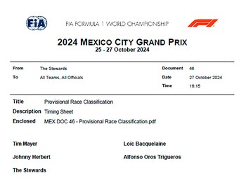 Franco Colapinto fue sancionado por