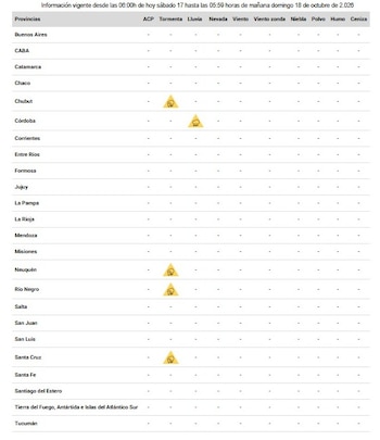 Tabla con nombres de provincias argentinas, fenómenos meteorológicos en columnas y símbolos triangulares en casillas de tormenta y lluvia