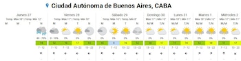 Tiempo para el fin de semana 29 y 30 de agosto
