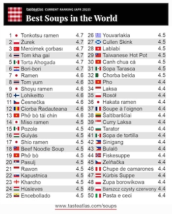 La torta ahogada superó al