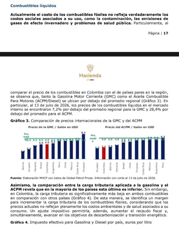 El Minsiterio de Hacienda dice que, en Colombia, la carga tributaria es significativamente más baja en ambos combustibles frente a otros países - crédito Minsiterio de Hacienda