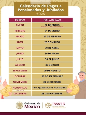 El ISSSTE realizará 13 pagos