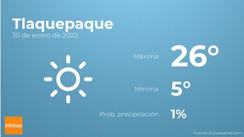 Previsión meteorológica: El tiempo mañana