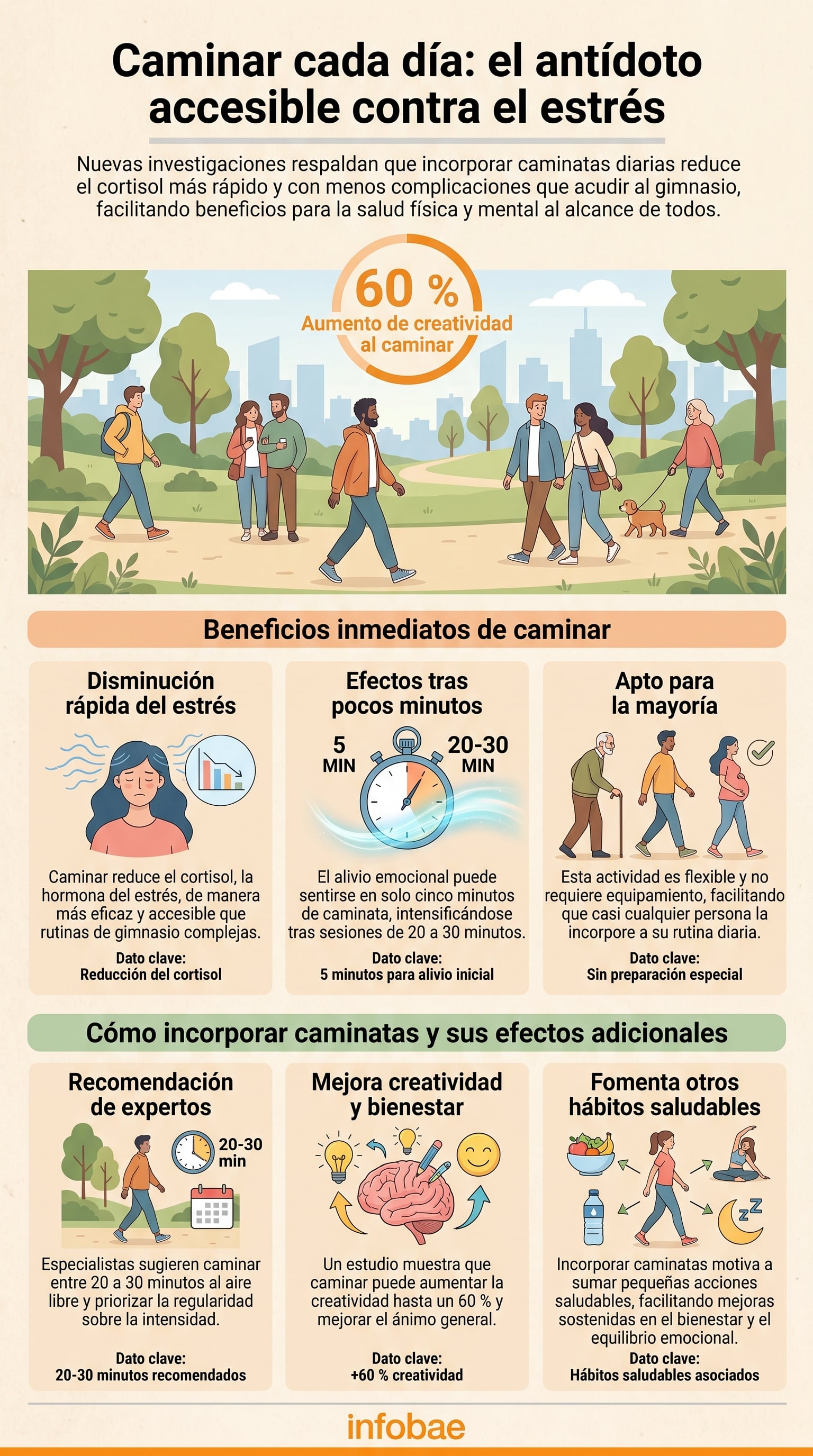 Estudios científicos citados por Vogue aseguran que cinco minutos de caminata ya generan alivio emocional observable en la mayoría de los casos (Imagen Ilustrativa Infobae)