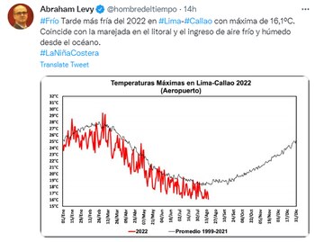 El "hombre del tiempo" indicó