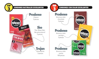 Condones más efectivos. foto: Revista