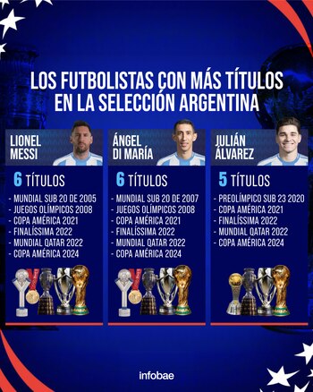 Los futbolistas con más títulos