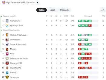 Tabla de posiciones del Torneo Clausura de la Liga Femenina 2026.