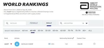 Captura de pantalla con los datos de clasificación del corredor Nicolás Cabré en el sitio web de Abbott World Marathon Majors