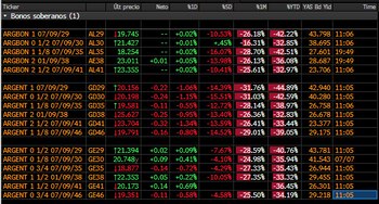 Precios de los bonos en