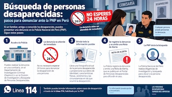 Infografía con el procedimiento de denuncia por desaparición ante la policía en Perú, ilustraciones de agentes y pasos numerados