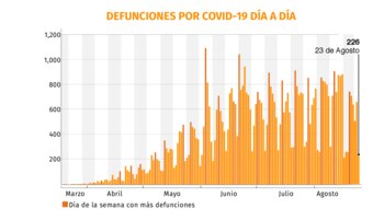 Gráfica: Jovani Pérez