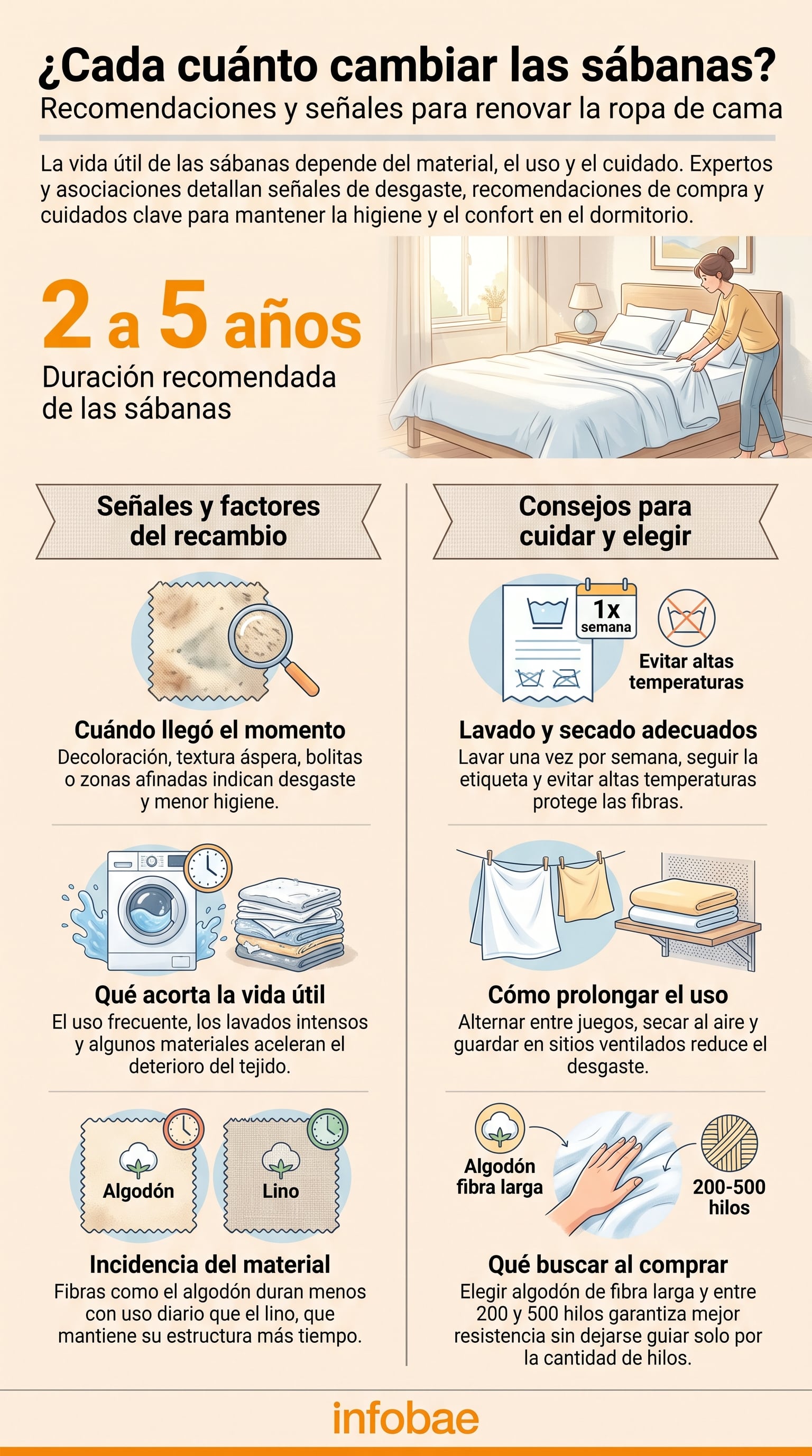 La vida útil habitual de la ropa de cama se ubica entre dos y cinco años según uso y cuidado. (Imagen Ilustrativa Infobae)
