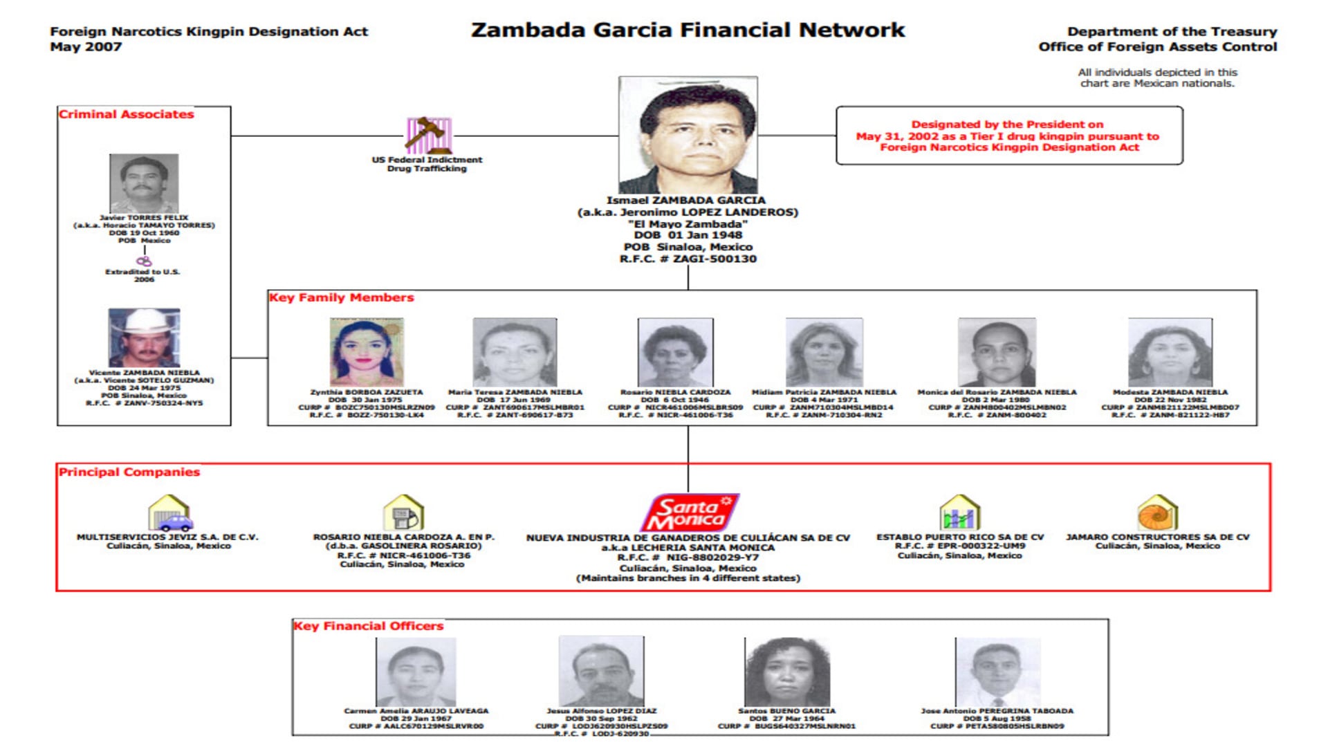 Las autoridades de EEUU la identificaron (Captura de pantalla/OFAC)