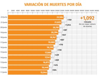 coronavirus mexico muertes 230620