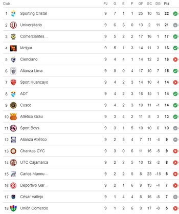 Tabla de posiciones del Torneo