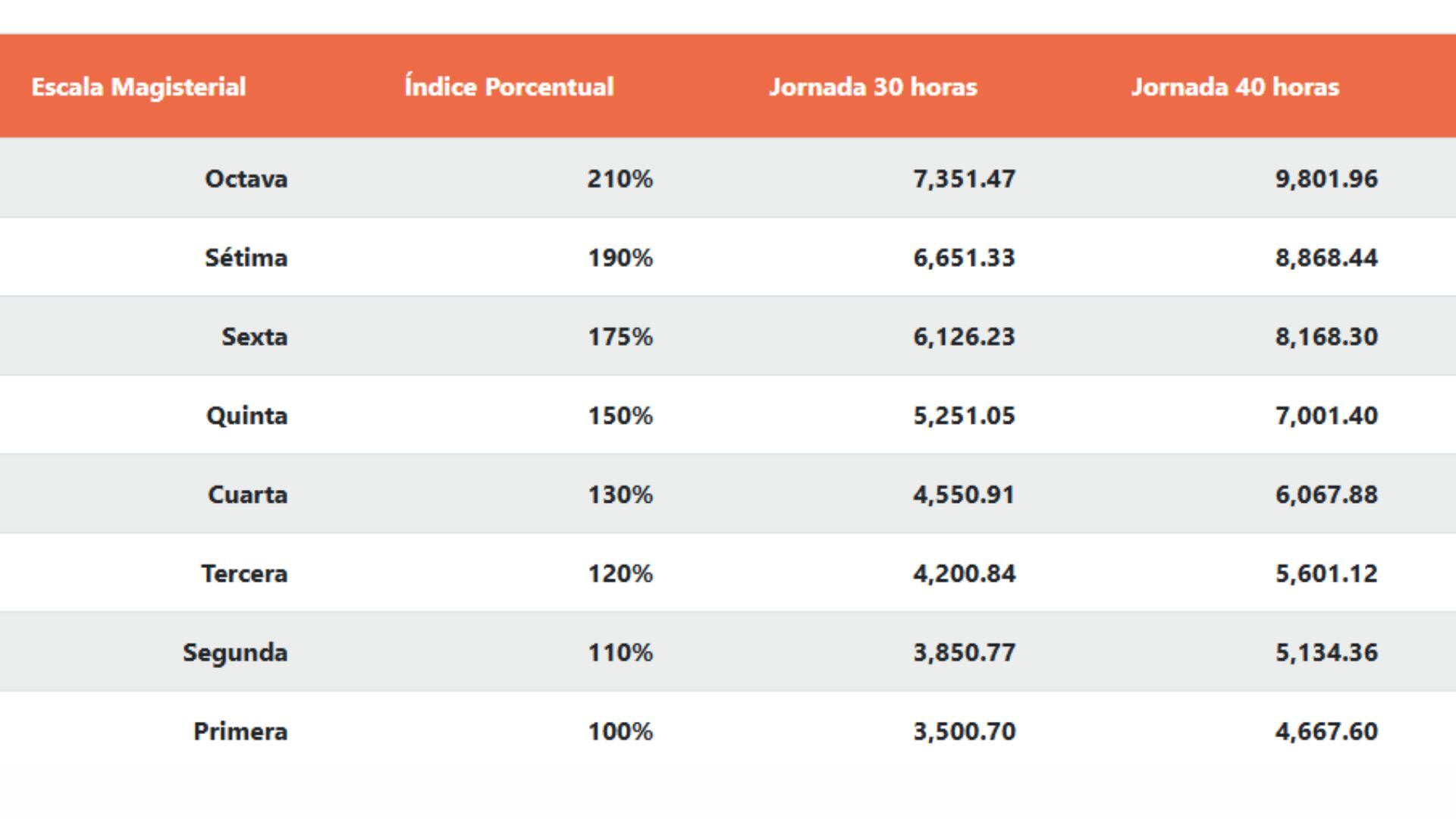 Atentos profesor de la Carrera Pública Magisterial y contratados. Estos son los sueldos aprobados para 2026. - Crédito Captura de Minedu