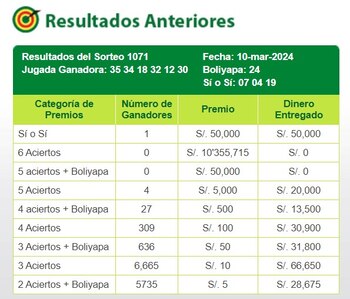 La Tinka: jugada ganadora y
